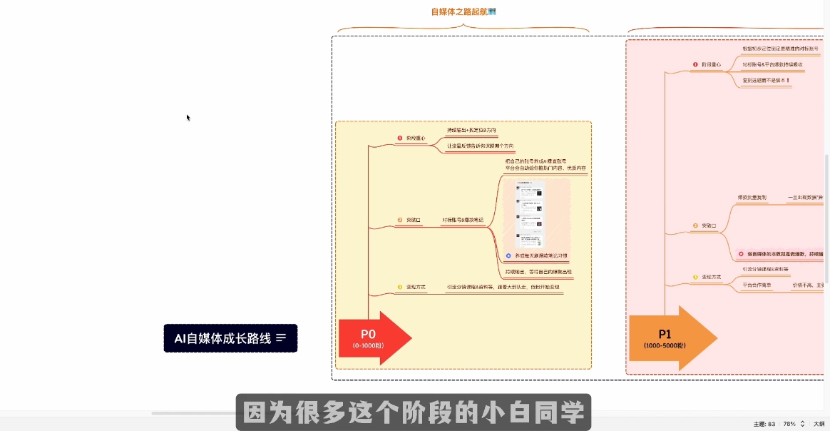 Ai全流程自媒体变现实战课-项目创薪