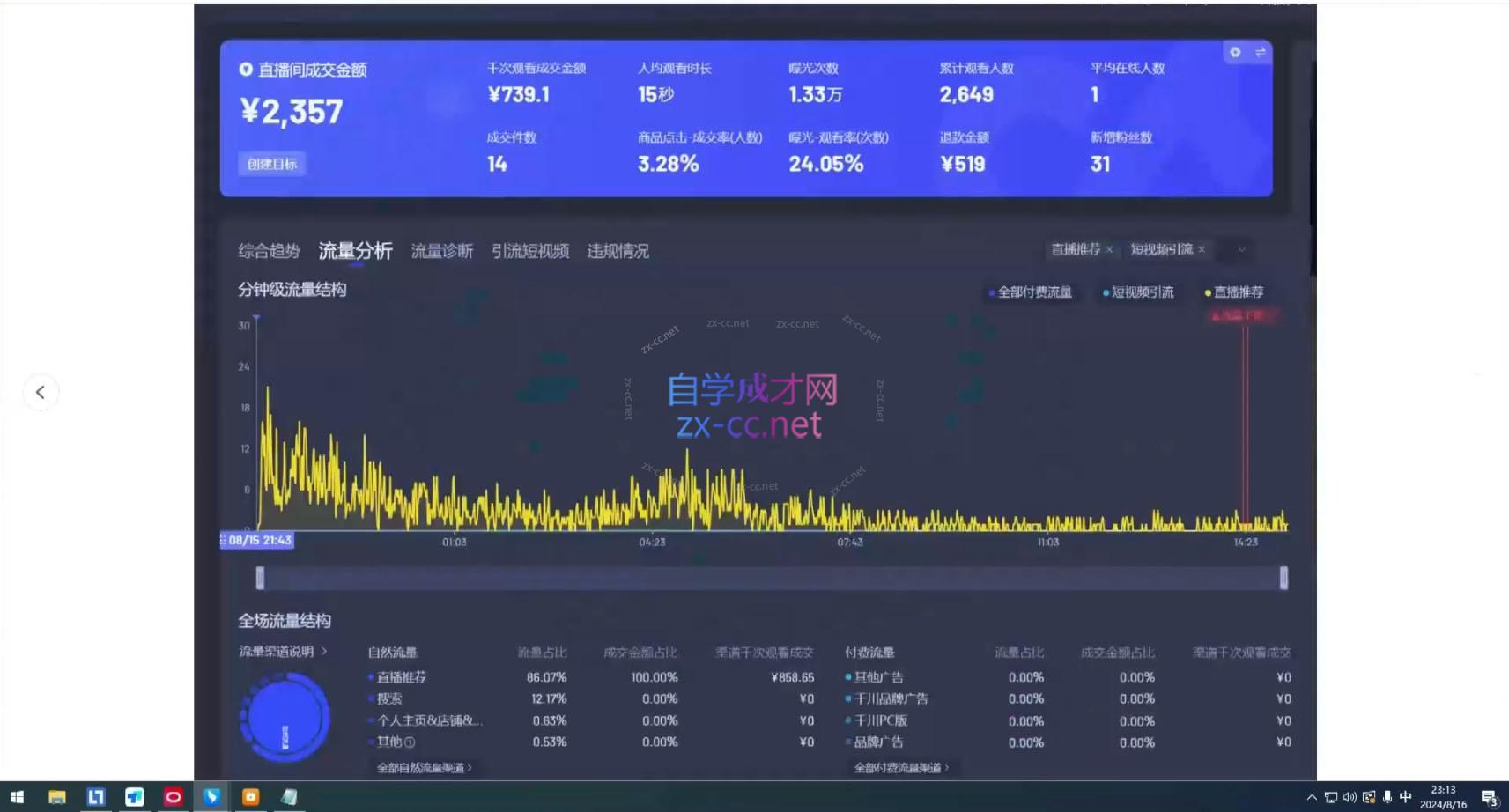 宝子哥·无人直播-非实时防风技术(更新7月)-项目创薪