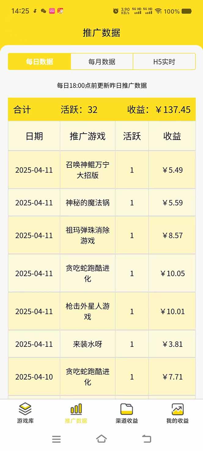 微信小程序撸广，最新风口项目，日入300+ 免费分享 可批量操作 小白可…-项目创薪