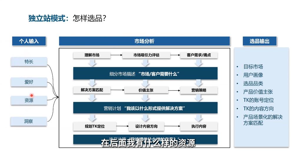 棕榈·2025出海新机遇(社媒+独立站)-项目创薪