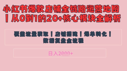 别再乱投流了！小红书店铺精细化运营让爆款笔记自己涨粉的底层逻辑​，日入1k-项目创薪