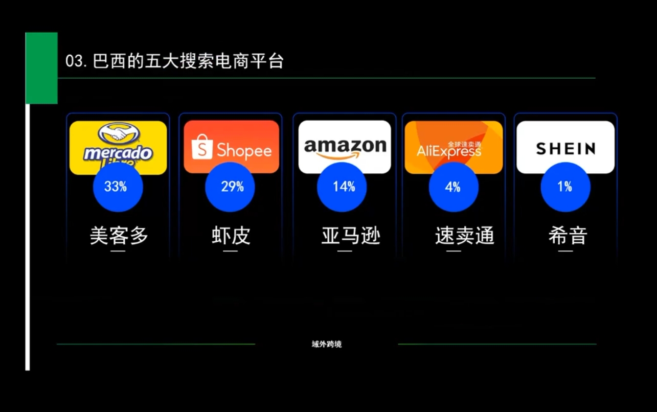 白龙老师·亚马逊运营实战课程-项目创薪