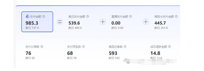最新小红书虚拟电商项目，不刷单，不推广，单店一天三四百-项目创薪