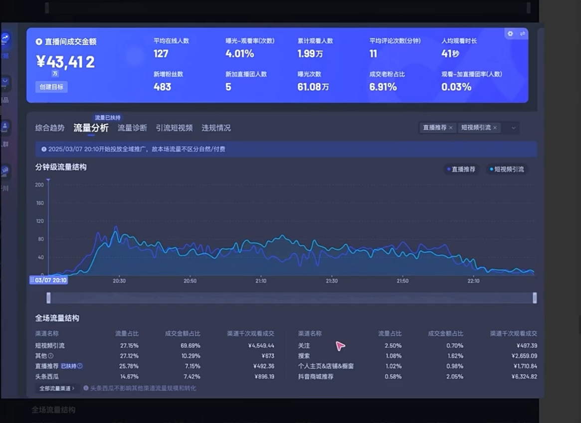 电商店主蚂蚁·无潜不起全域入池方法论(更新3月)-项目创薪