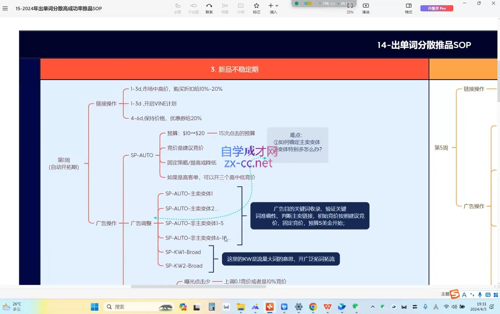 跨境移花宫·亚马逊运营高阶线上课-项目创薪