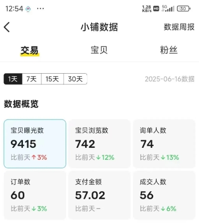 闲鱼半自动项目第二期，可能是迄今为止最稳的项目，兼职月收益9k-项目创薪