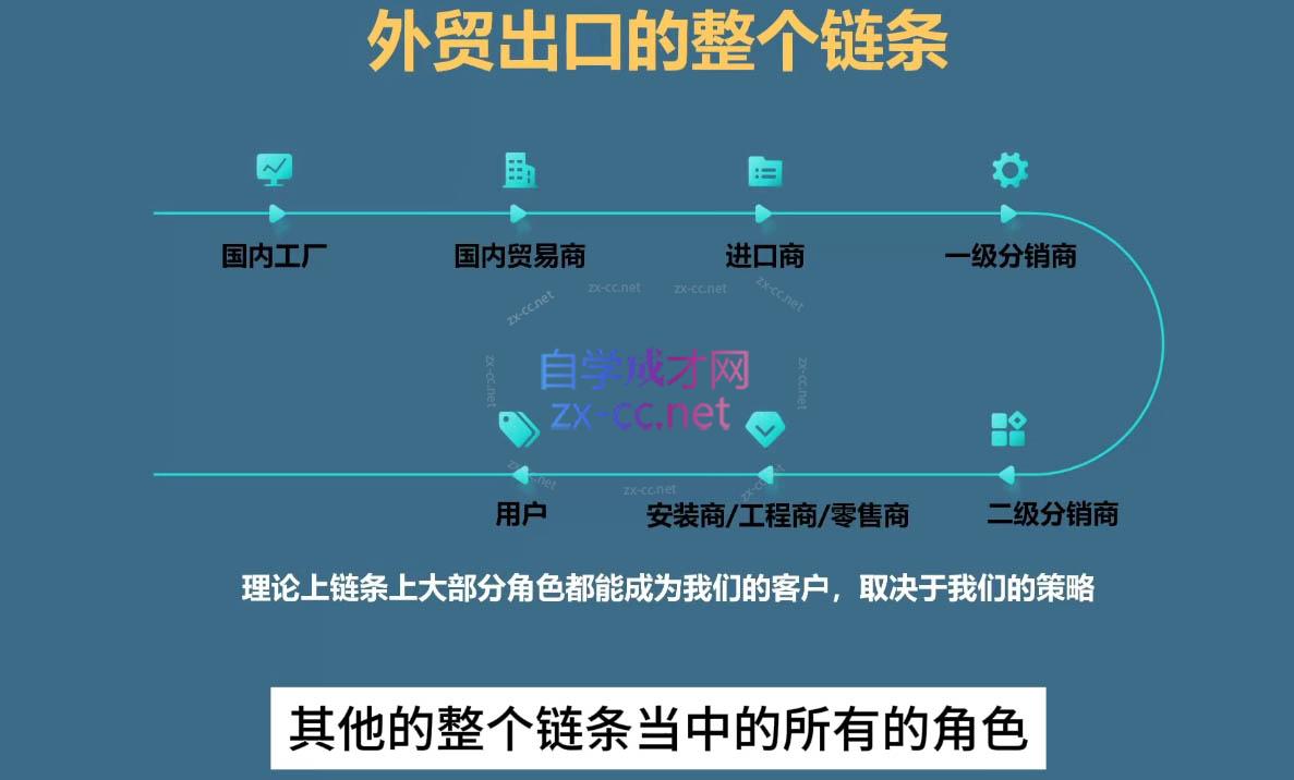 Toby老师·帮你成为外贸高手(更新2025)-项目创薪