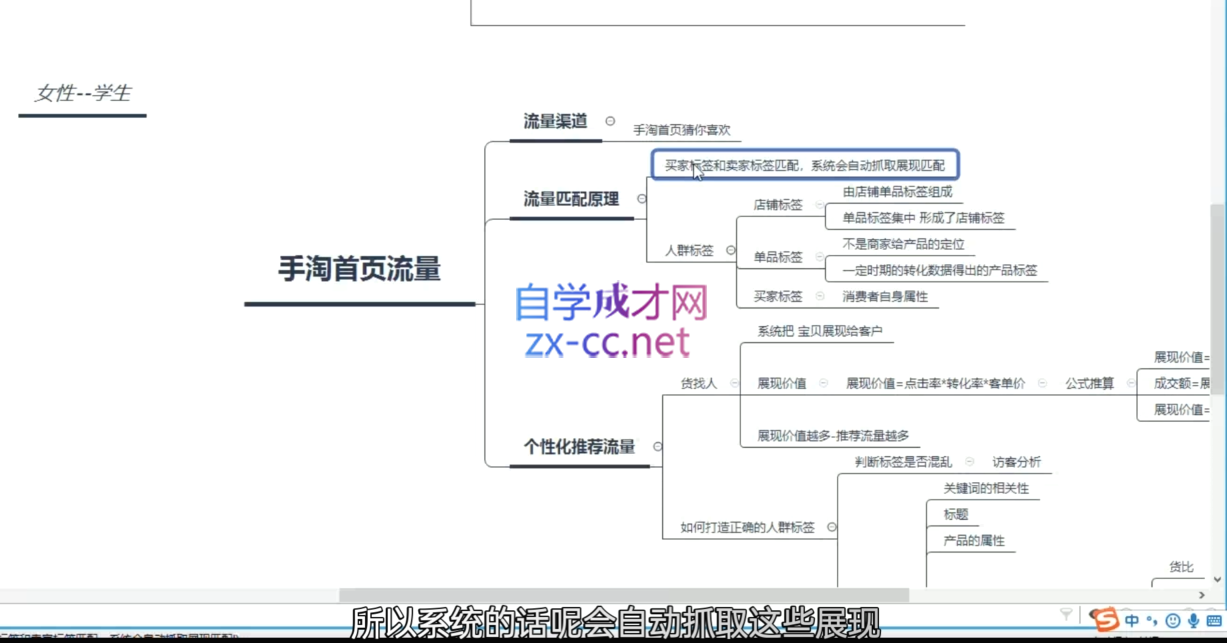 白凤电商·淘系运营21天速成班(更新3月)-项目创薪