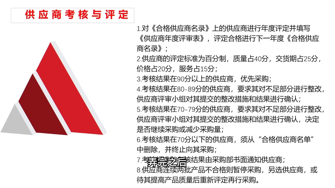 Luis老师·中小外贸企业管理课-项目创薪
