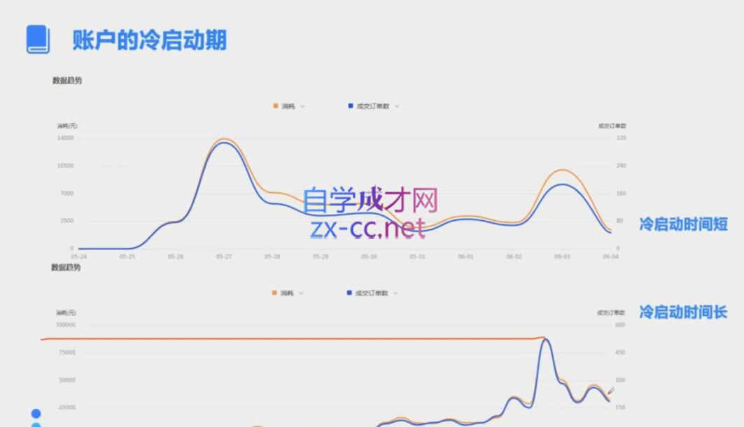 柯南·信息流效果提升训练营(更新12月)-项目创薪
