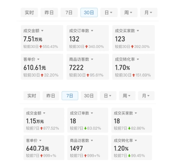 某付费文章：从0开始做拼多多18天收入86600元，客单价600块稳定日销过万，我都做对了什么?-项目创薪