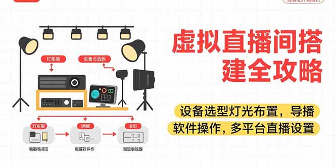 虚拟直播间搭建全攻略，设备选型灯光布置，导播软件操作，多平台直播设置-项目创薪