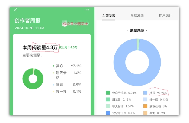 2024小绿书项目独家搬砖玩法，赚取流量主收益-项目创薪