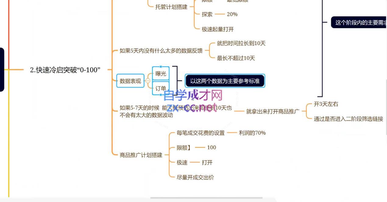老陶电商·拼多多+抖音小店无货源开店(更新5月)-项目创薪