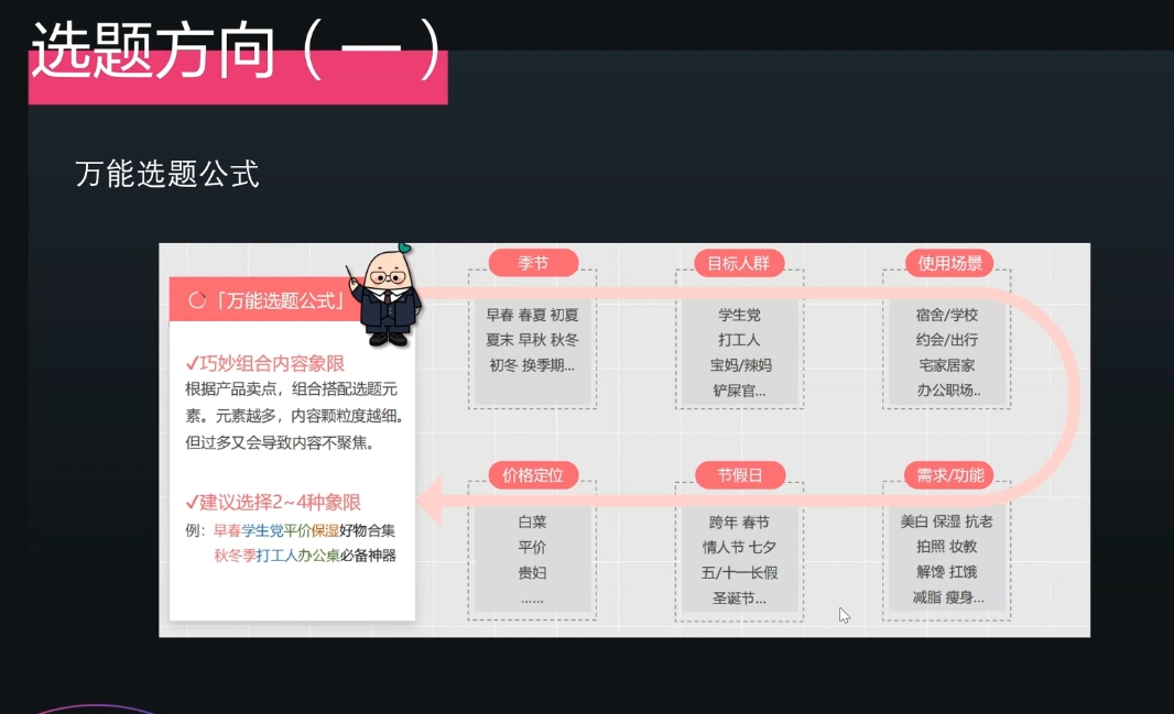 壹壹老师·小红书博主爆粉变现课-项目创薪