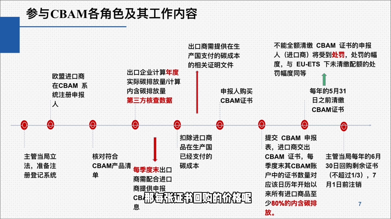 欧盟CBAM填报实战从零到精通-项目创薪