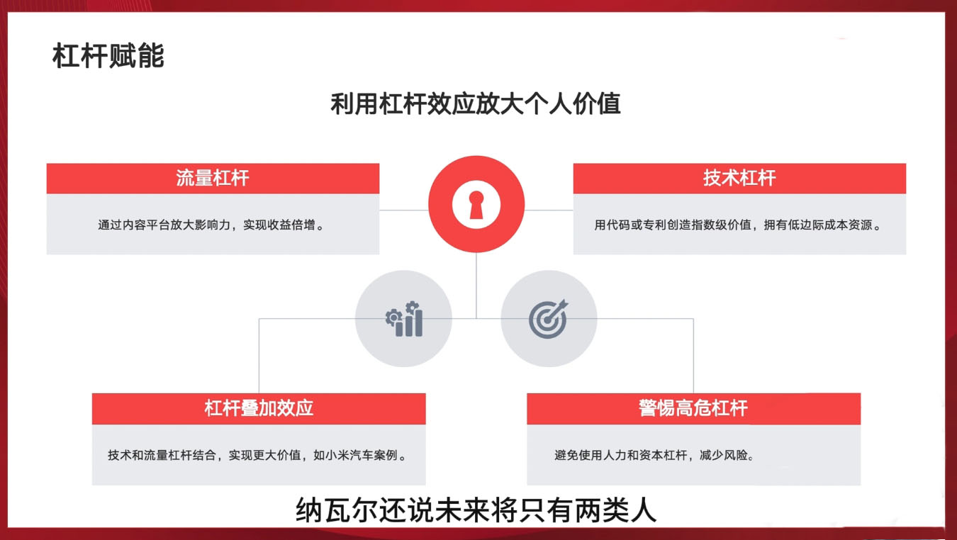 新个体创业黄金课：道法术器四维抢占2025红利-项目创薪
